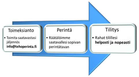 perintäpalvelu